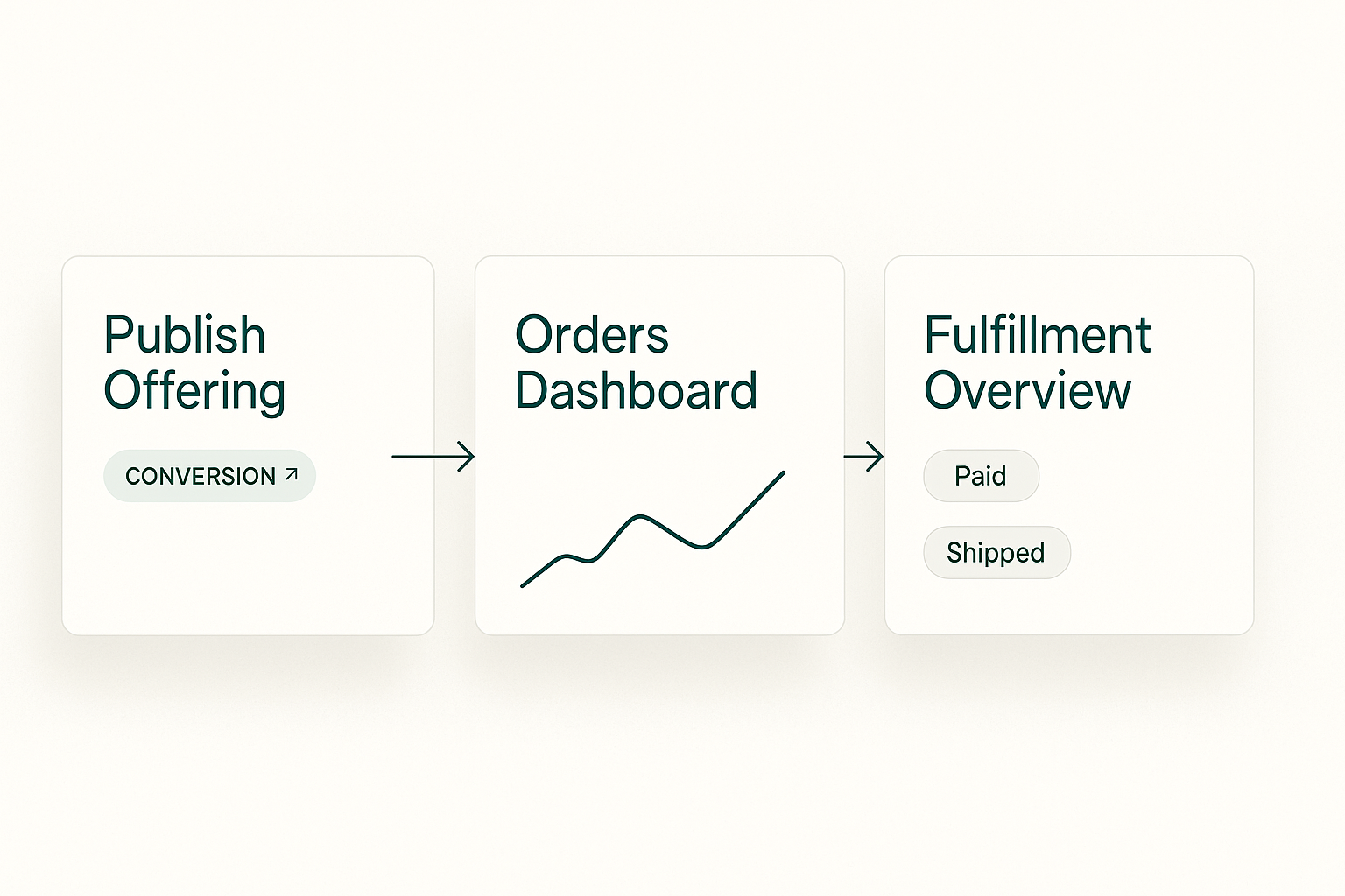 Case study screenshot